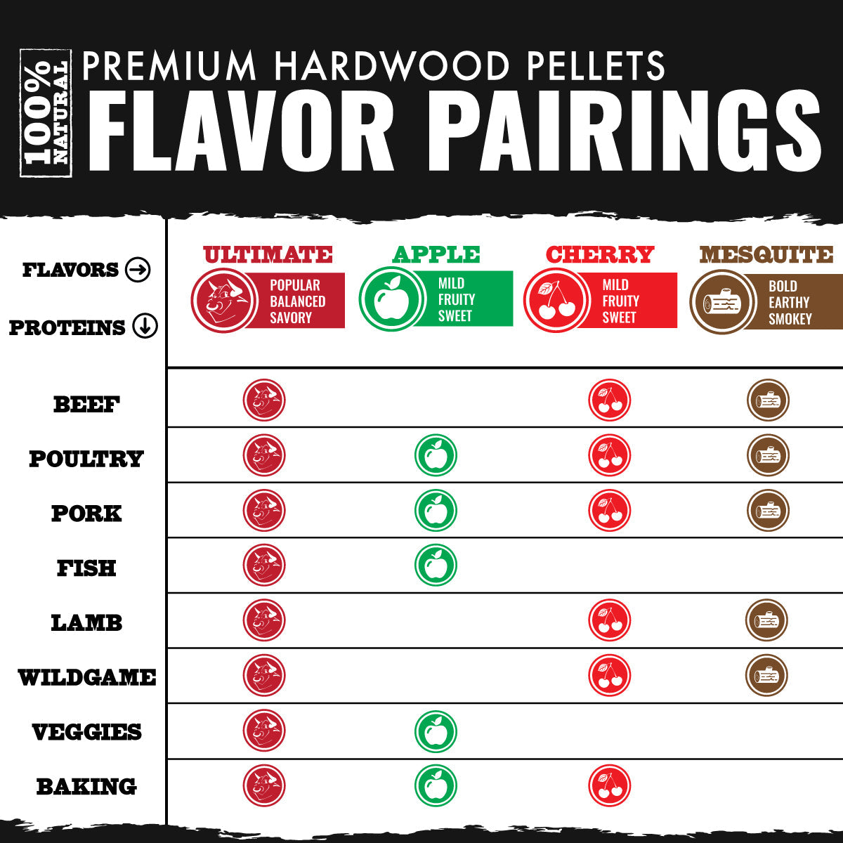 74lb Pellet Variety Bundle