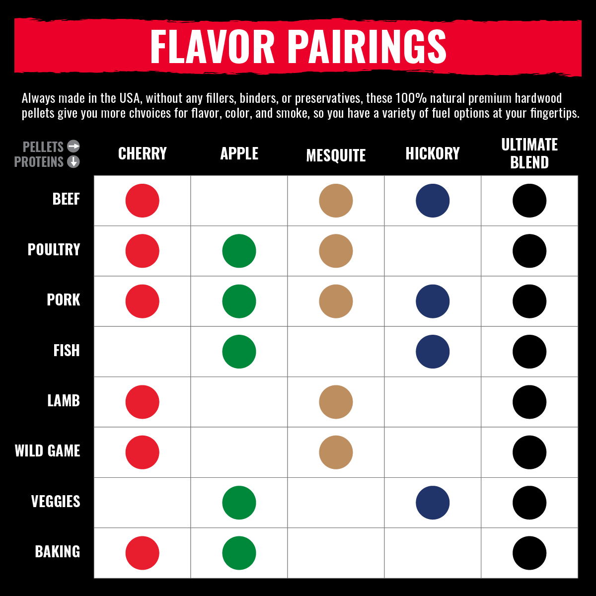 Pellet Two Pack Pick 'Em